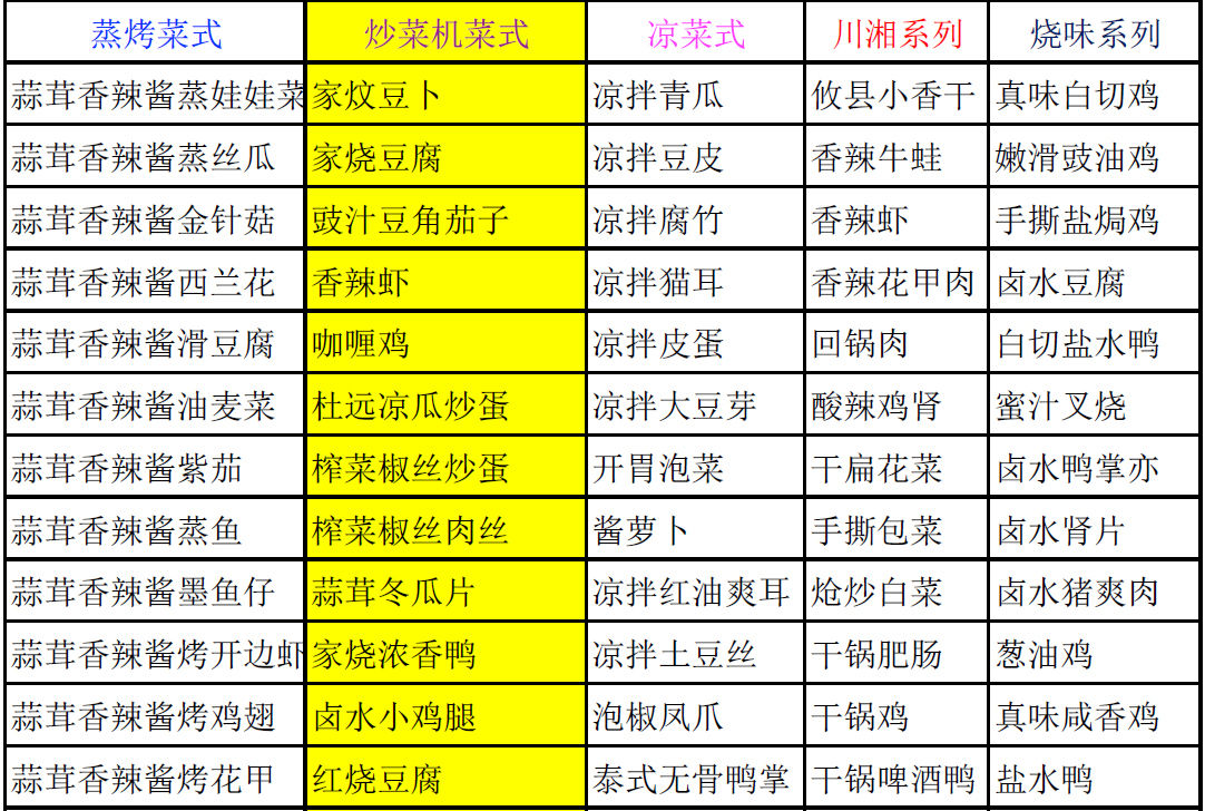 隨變餐廳